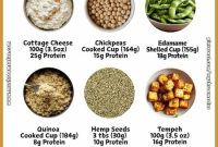 High-Protein Vegetarian Foods: Top Plant-Based Protein Sources