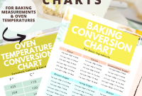 Kitchen Measurement and Oven Temperature Conversion Chart (Printable)