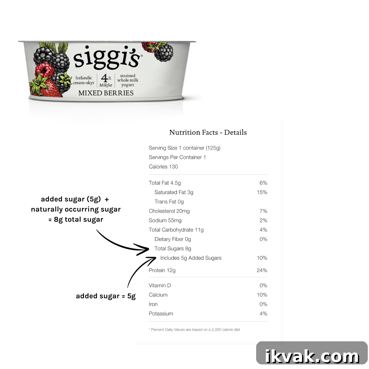 added sugar versus total sugar added sugar versus total sugar | Added Sugar in Kids' Diet